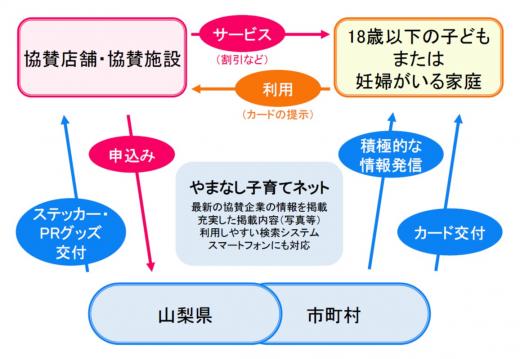 応援カード流れ